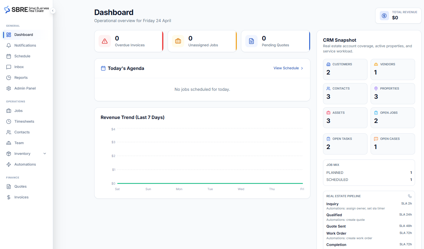 SBRE platform dashboard showing projects, properties, and ownership performance